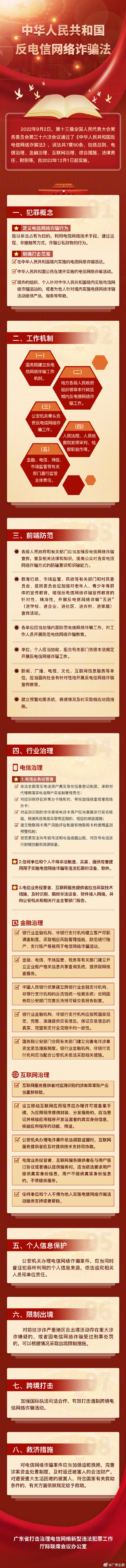 全民反诈在行动集中宣传月：一图读懂《反电信网络诈骗法》.jpg