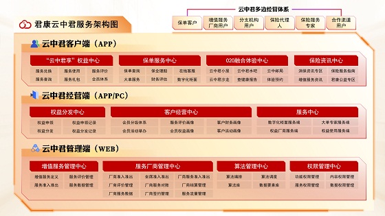 m君康云中君服务架构.jpg